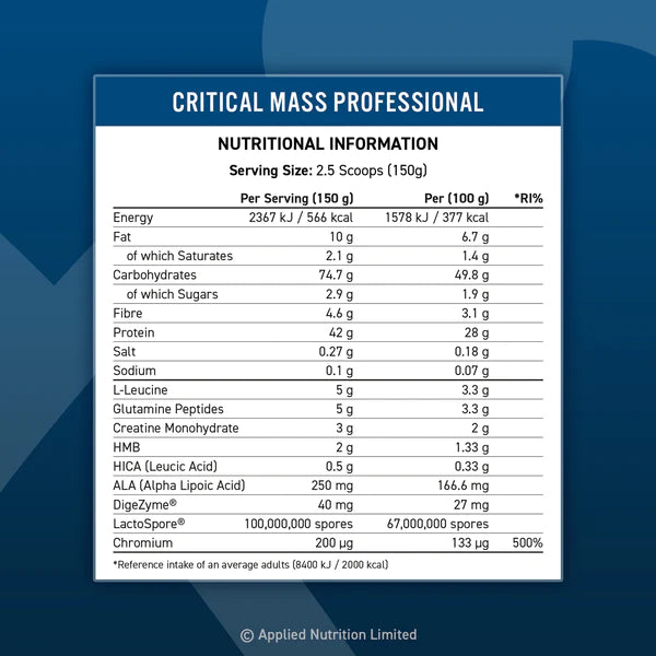  Ladda bild till gallerivisaren, Applied Nutrition Critical Mass Professional - 2400 g - Choklad
